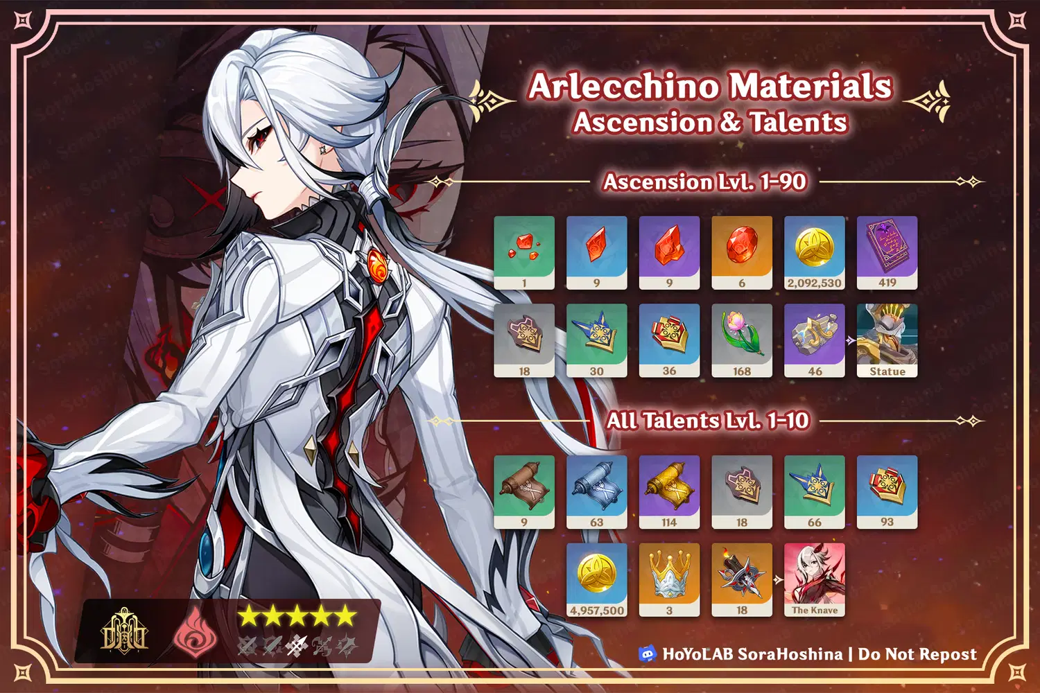 Unlocking Arlecchino: Essential Weapons and Materials Farming Guide ...