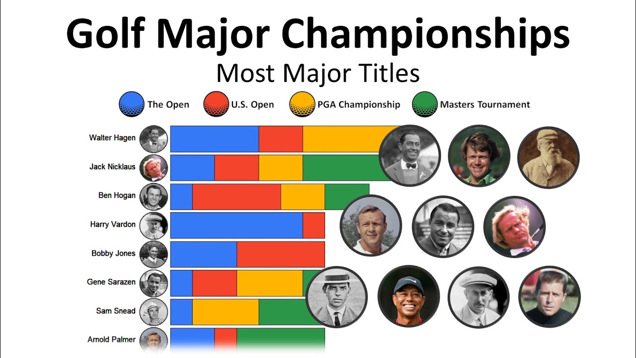 Most Majors in Golf: Comparing Wins Across Different Eras of Players!