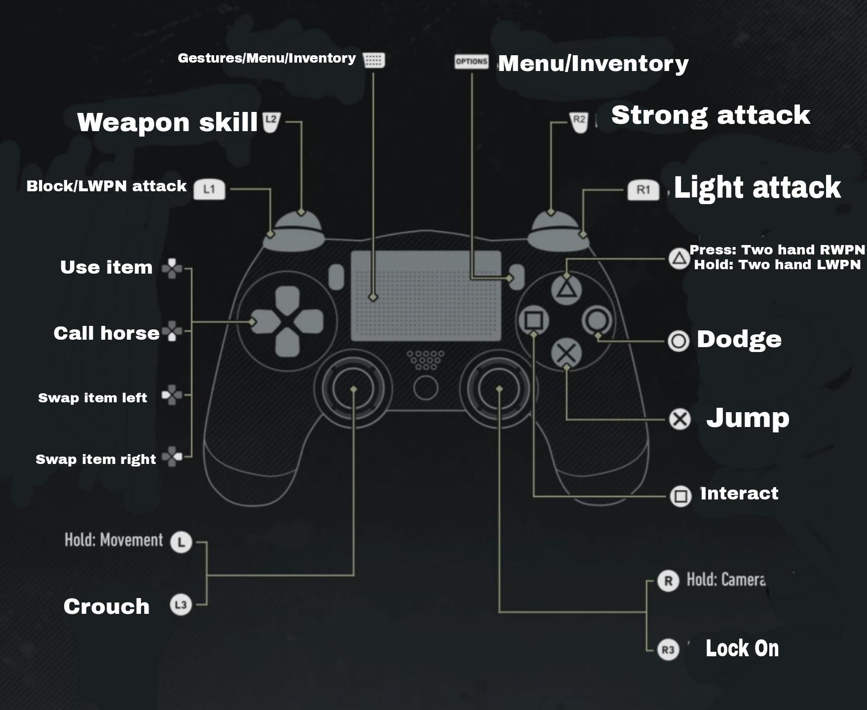 Should I Play Elden Ring With A Controller? Tips to Decide Which Way to Play!