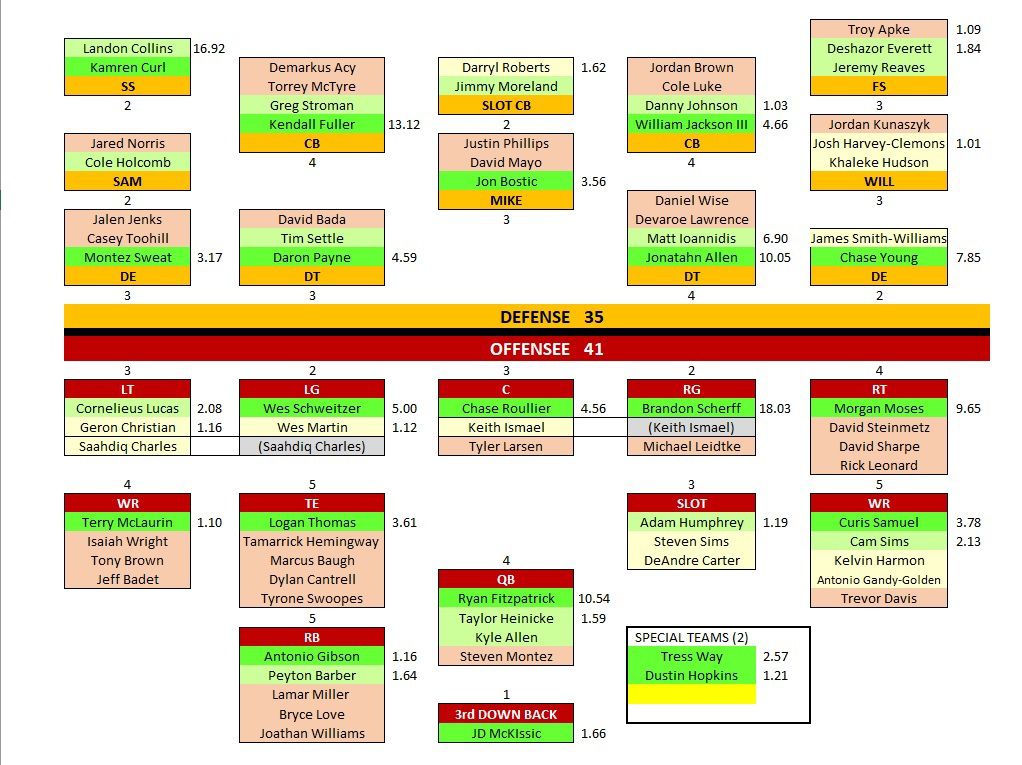 UW Football Depth Chart Explained: Your Easy Guide to Understanding Who is Playing and the Teams Strategy!