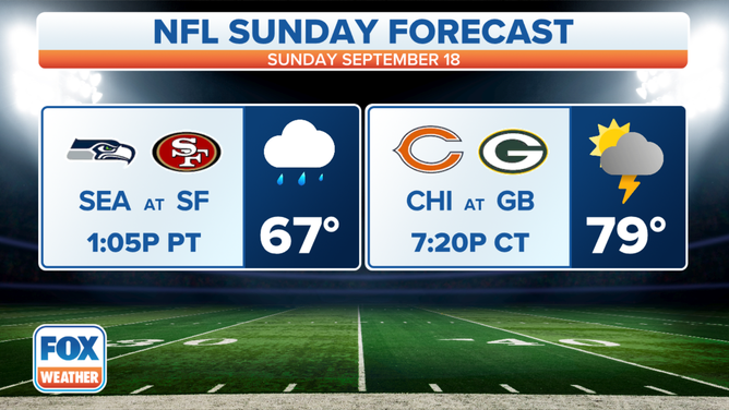 49ers Game Day Weather Forecast Dont Get Caught Out!