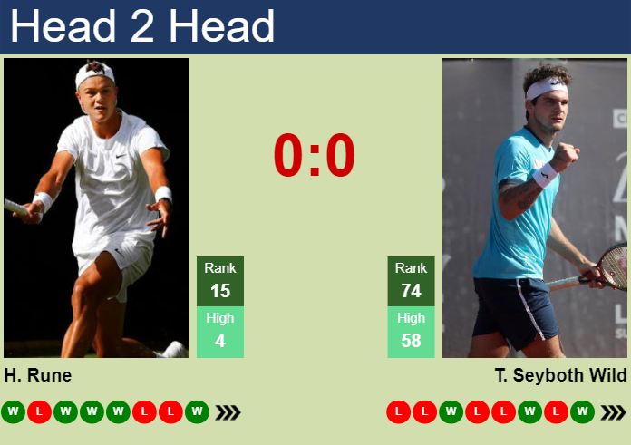 Tennis Prediction: Rune vs Wild, Can Seyboth Wild Upset?