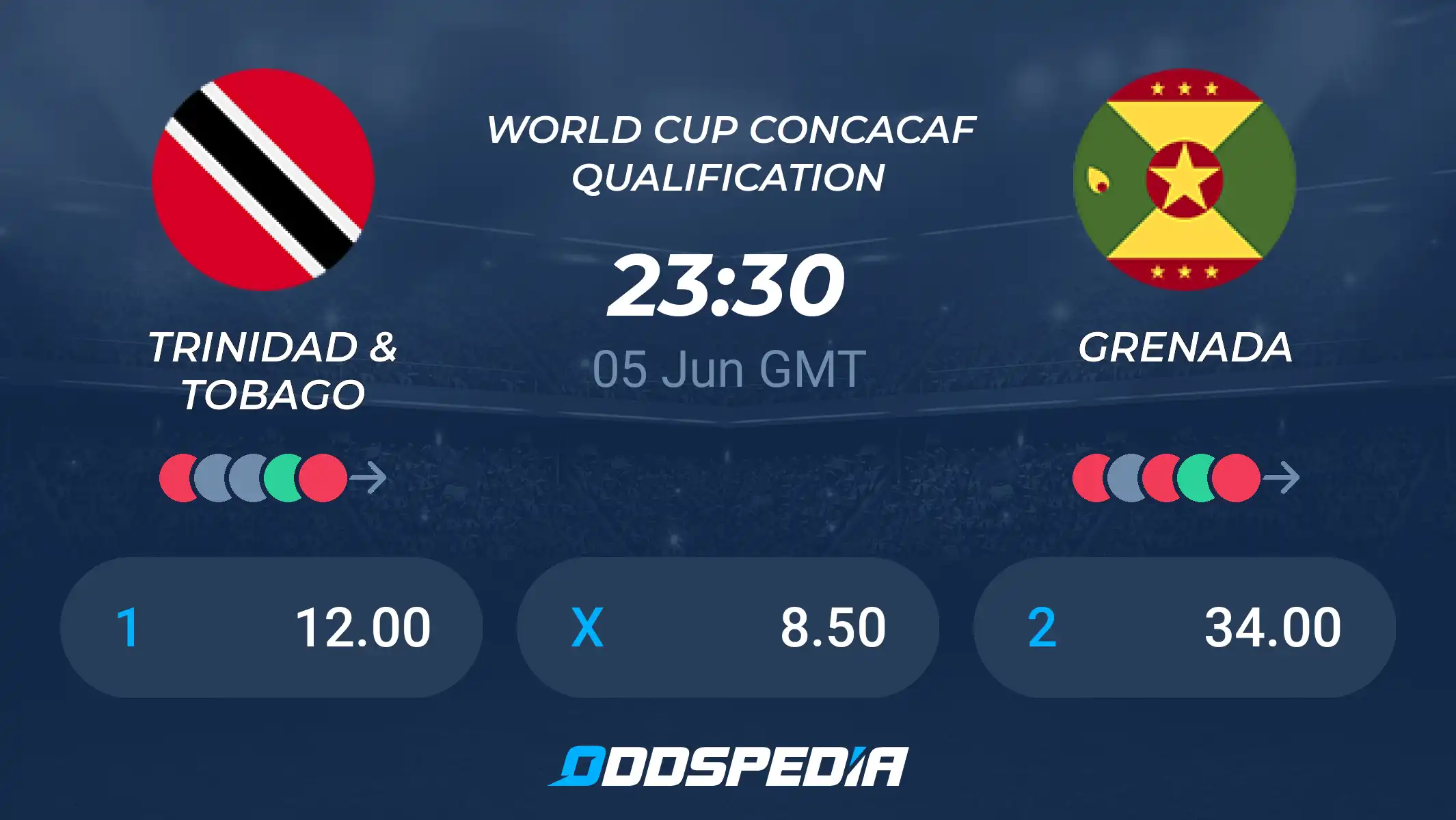 Trinidad and Tobago vs Grenada Prediction: Check Out the Odds and Make Your Pick