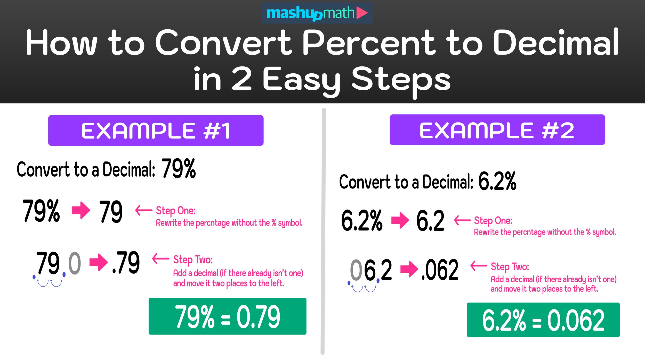 Easy ways to figure out 0.167 as a percent: Make decimal conversions a breeze.