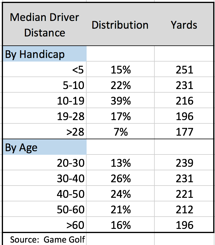 Average Driver Distance LPGA: Why It Matters on Tour.