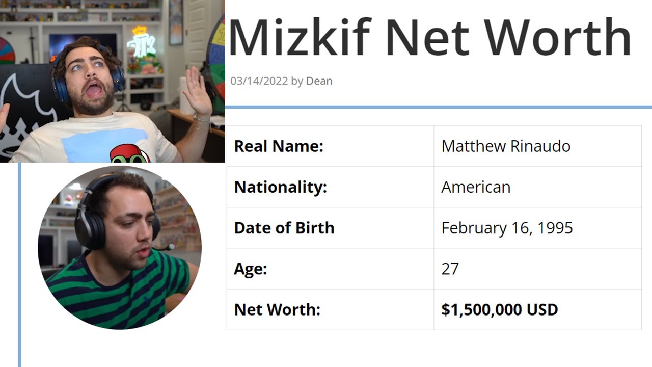 Mizkif Net Worth Revealed: How He Made His Fortune