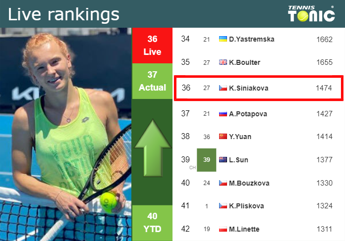 Breaking Down Katerina Siniakova Prediction: Latest News