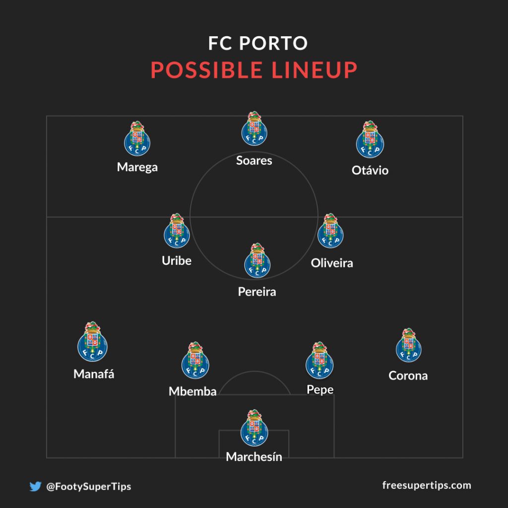 F.C. Famalicão vs FC Porto Lineups: Latest Team News and Confirmed Starting Players