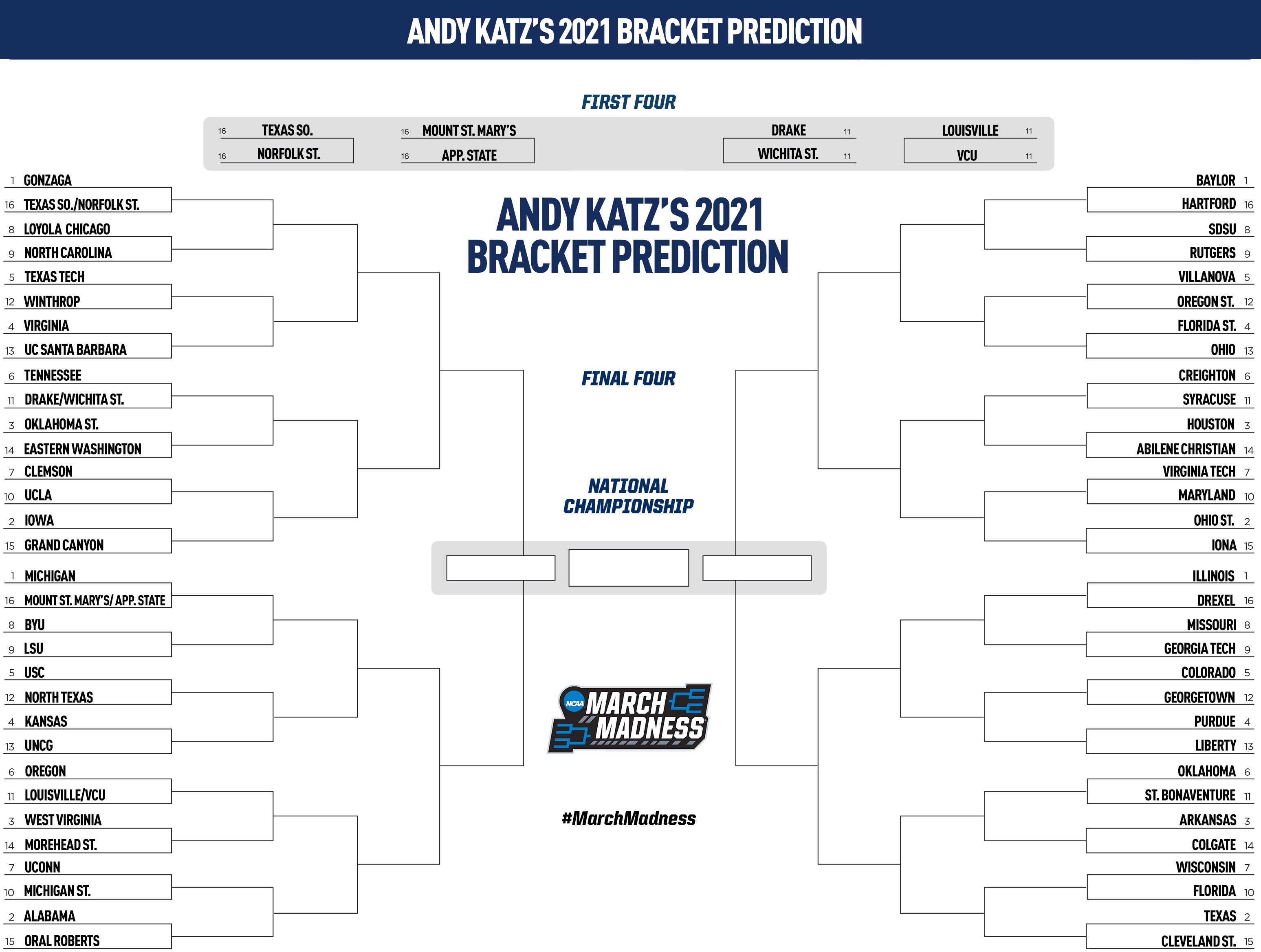 Boise State Bracketology: Can They Make the NCAA Tournament?