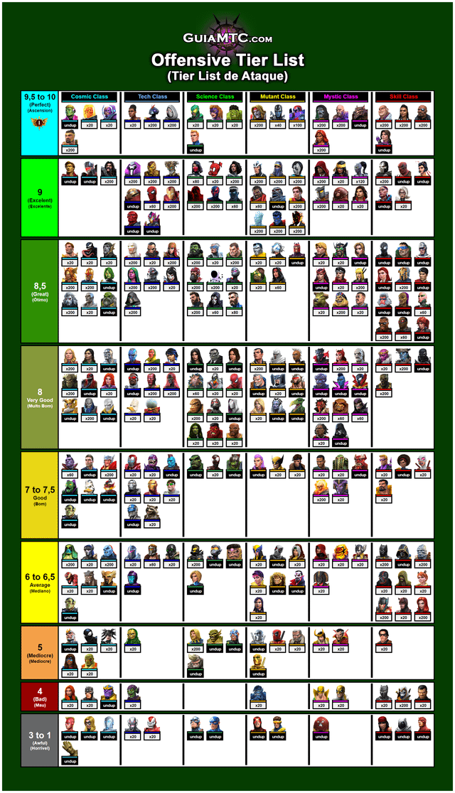 Best mcoc tier list out now (easy to understand guide to choosing the best champions)