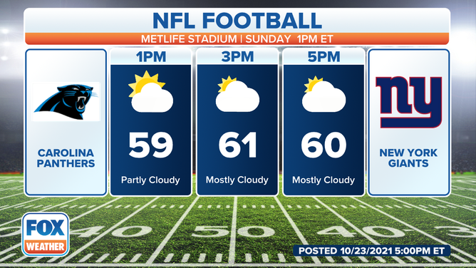 Giants Football Weather: What to Expect for the Game?