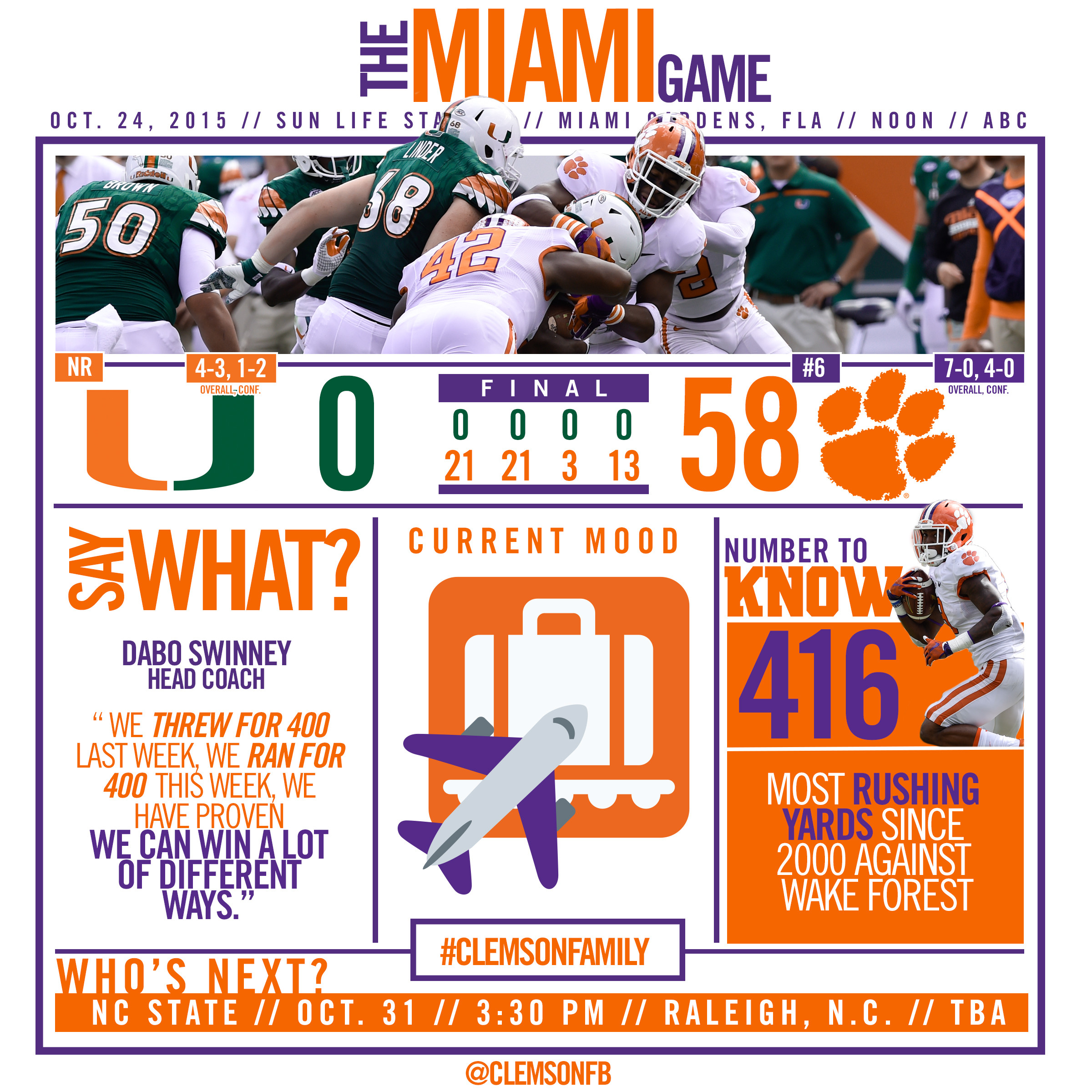 Clemson vs Miami Football History: Scores and Stats