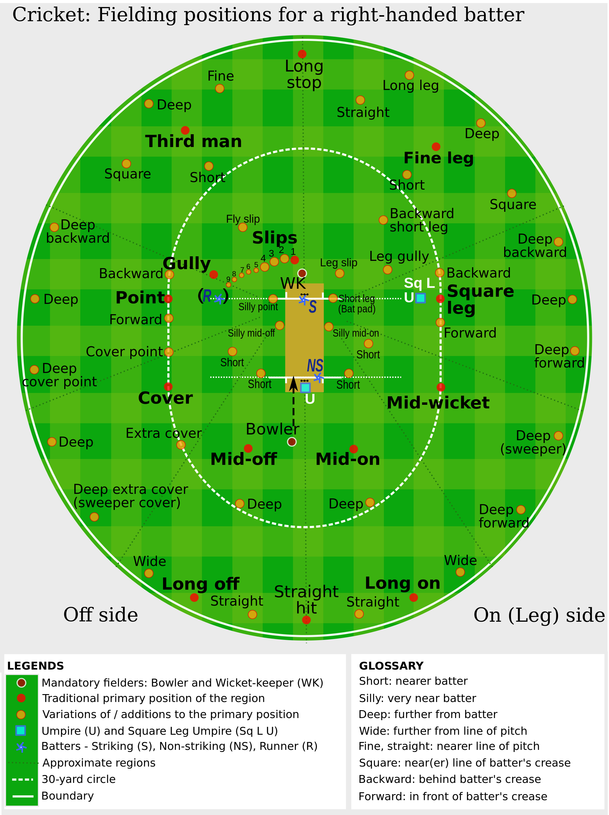 Facing Off: Duckworth vs The Rest, a Detailed Comparison