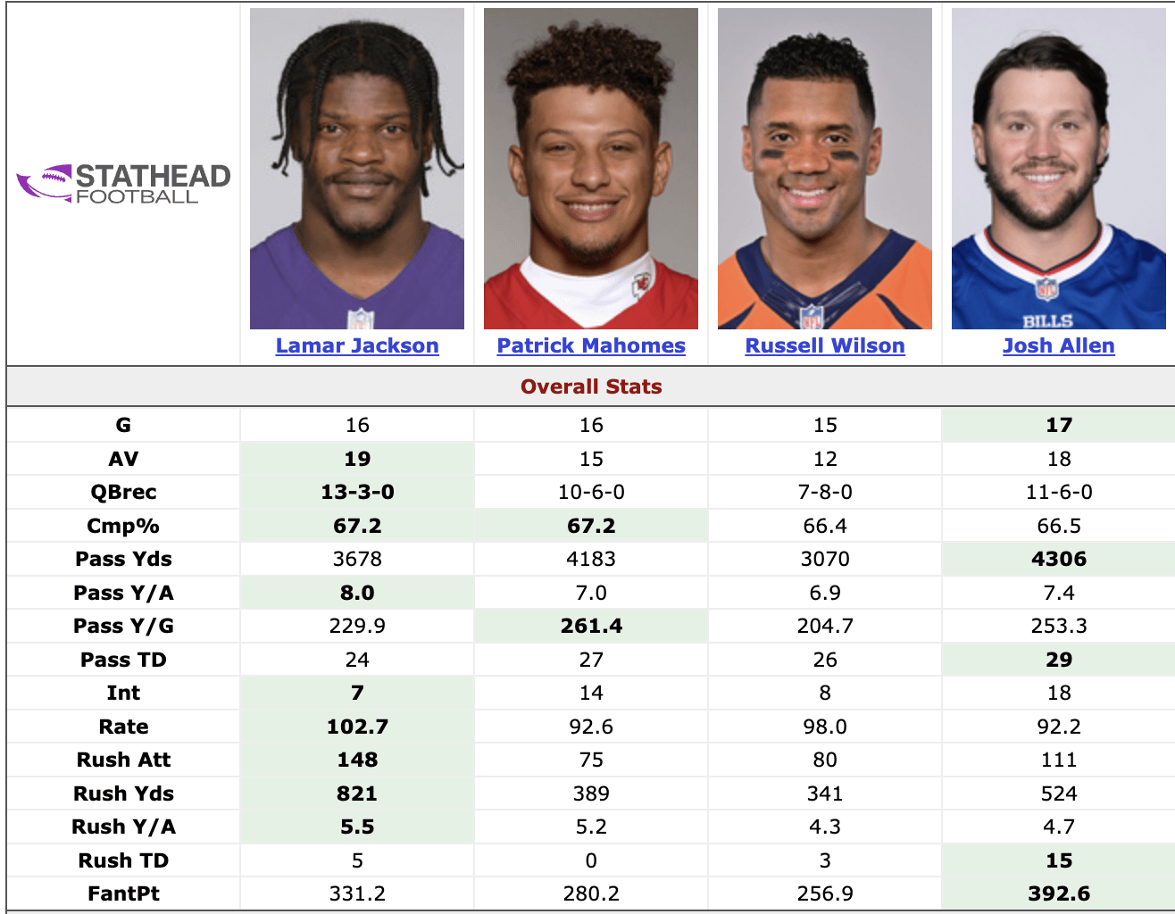 Fremd and Pickett: A Head-to-Head Quarterback Comparison.