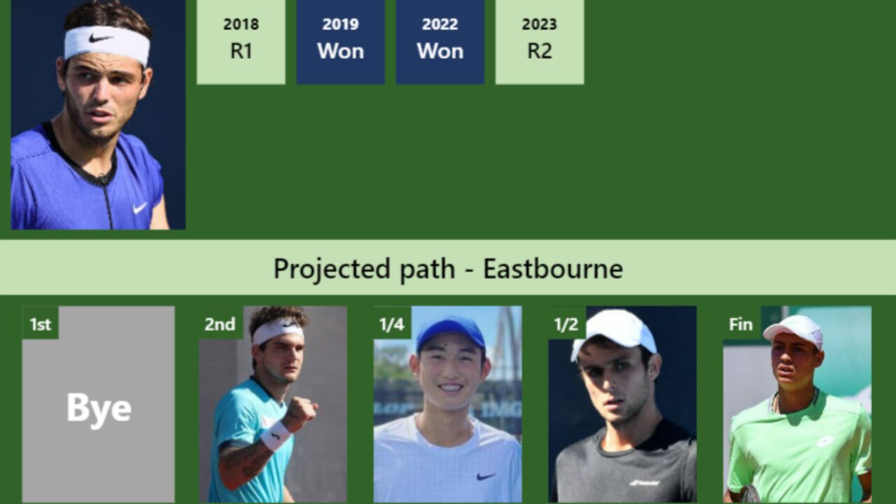 Fritz vs Shang Prediction: Who Will Win the Eastbourne Clash?