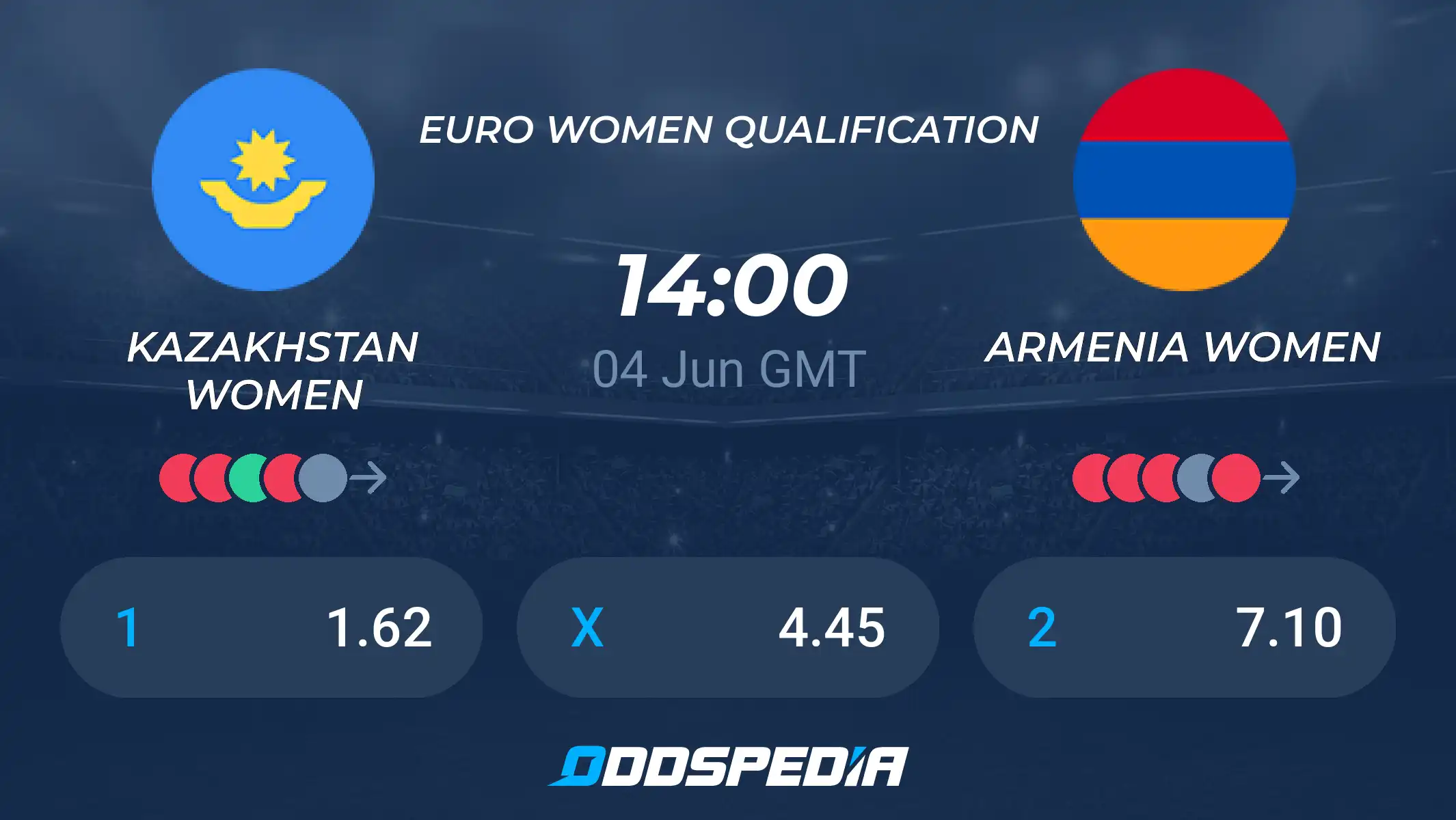 armenia w vs kazakhstan: Who Will Win This Match?