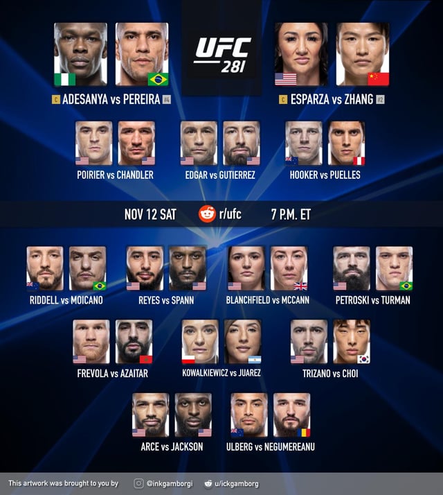 UFC on Reddit Steam: Where to Watch and Discuss Fights