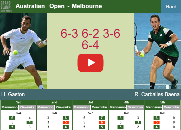 Jan-Lennard Struff vs Hugo Gaston: Scores, Results, Rivalry