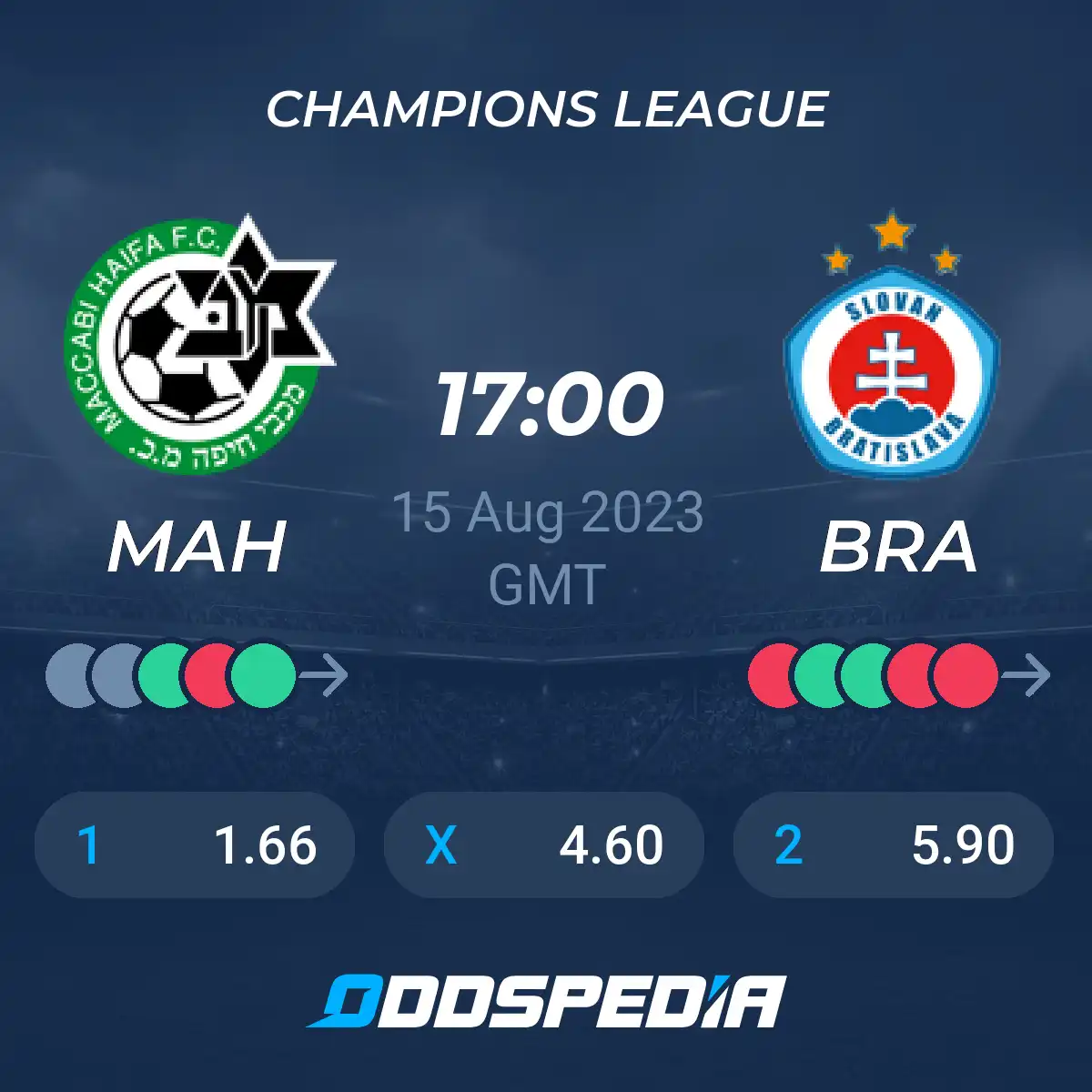 Champions League: Maccabi Haifa vs Slovan Bratislava Prediction