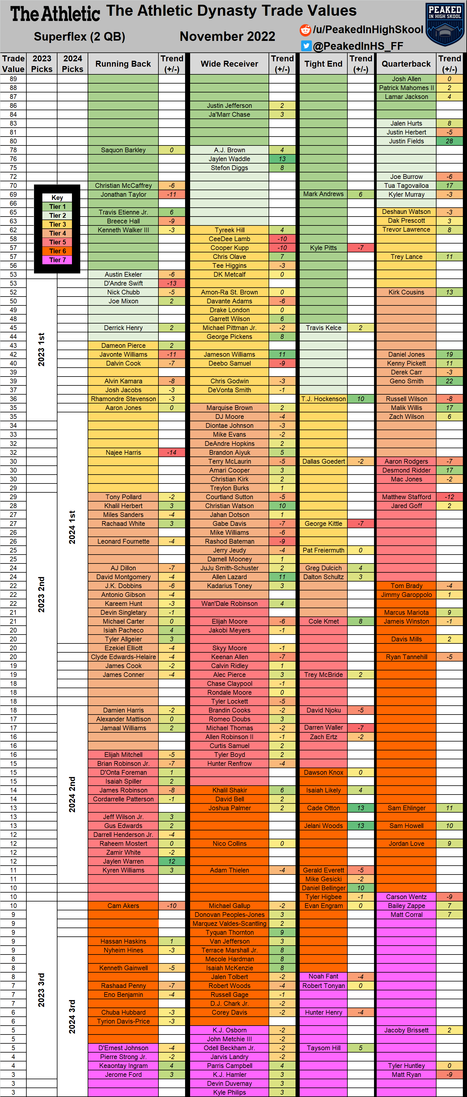 Thinking of Redraft or Dynasty Fantasy Football? Heres the Difference.