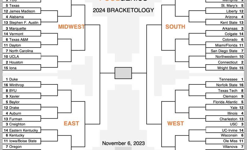 Boise State Bracketology: Can They Make the NCAA Tournament?