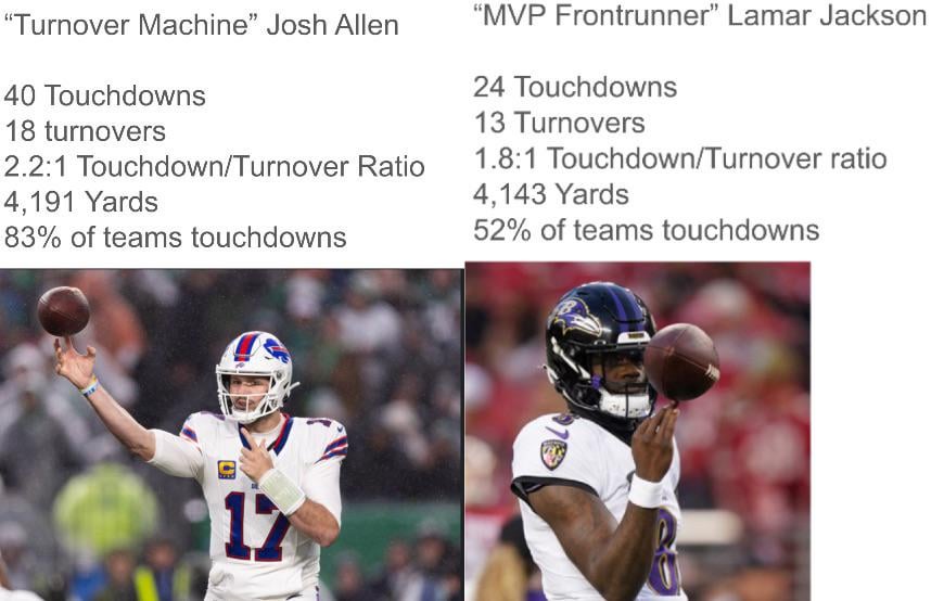 josh allen stats 2023, lets break them down.