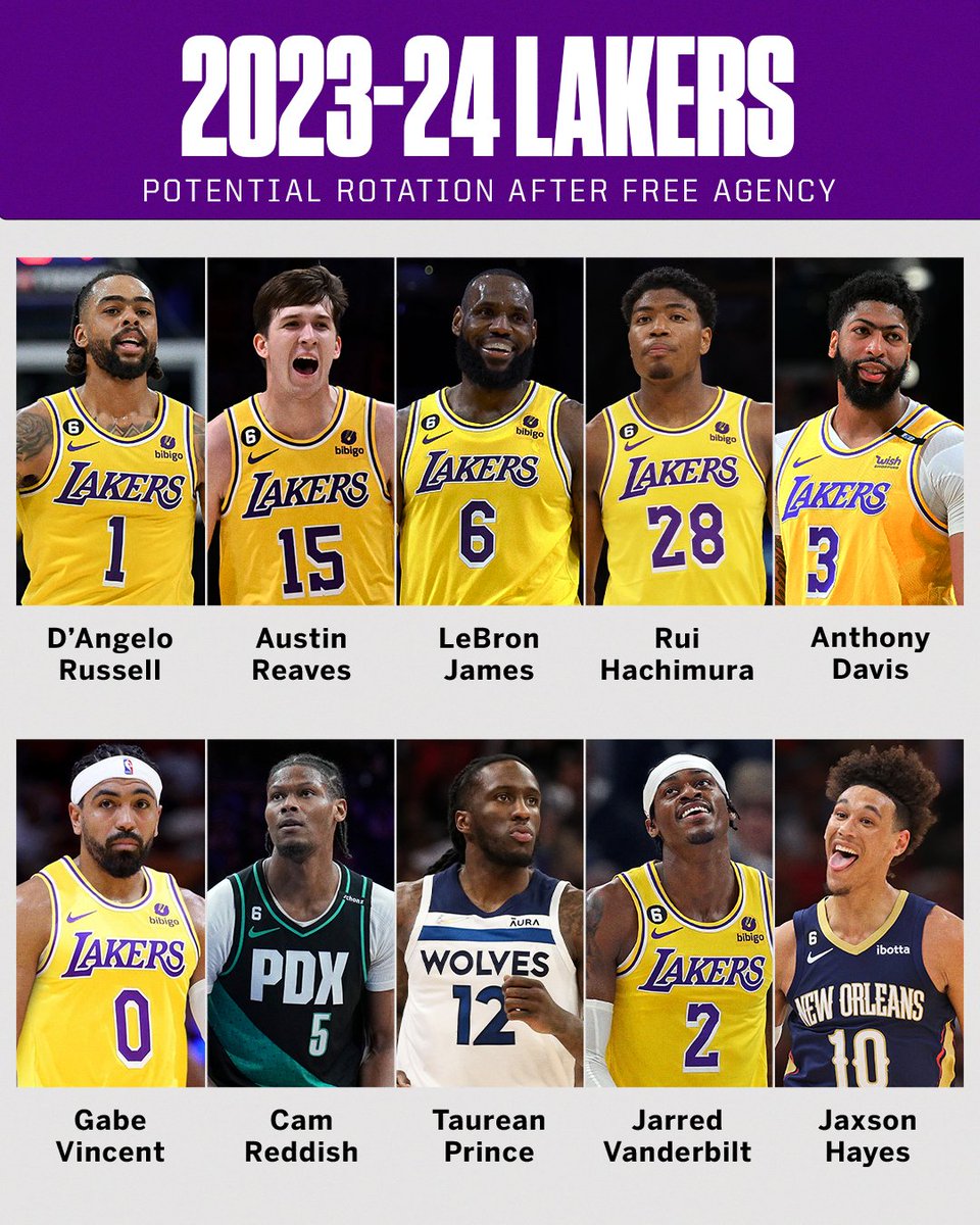 Los Angeles Lakers Expected Starting Lineup This Season