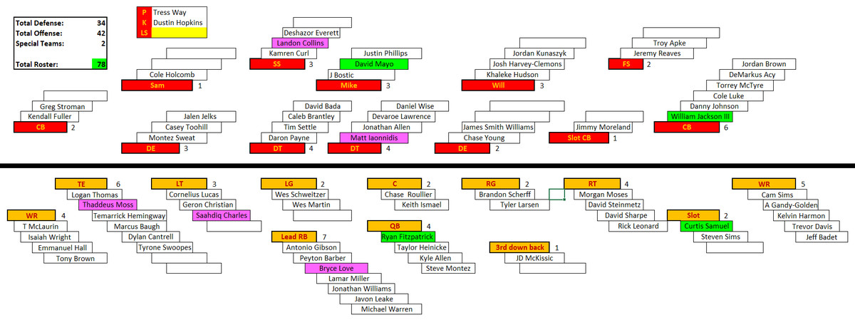 UW Football Depth Chart Explained: Your Easy Guide to Understanding Who is Playing and the Teams Strategy!