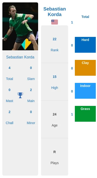 Korda vs Schoolkate: Showdown on the Court, Who Will Win?