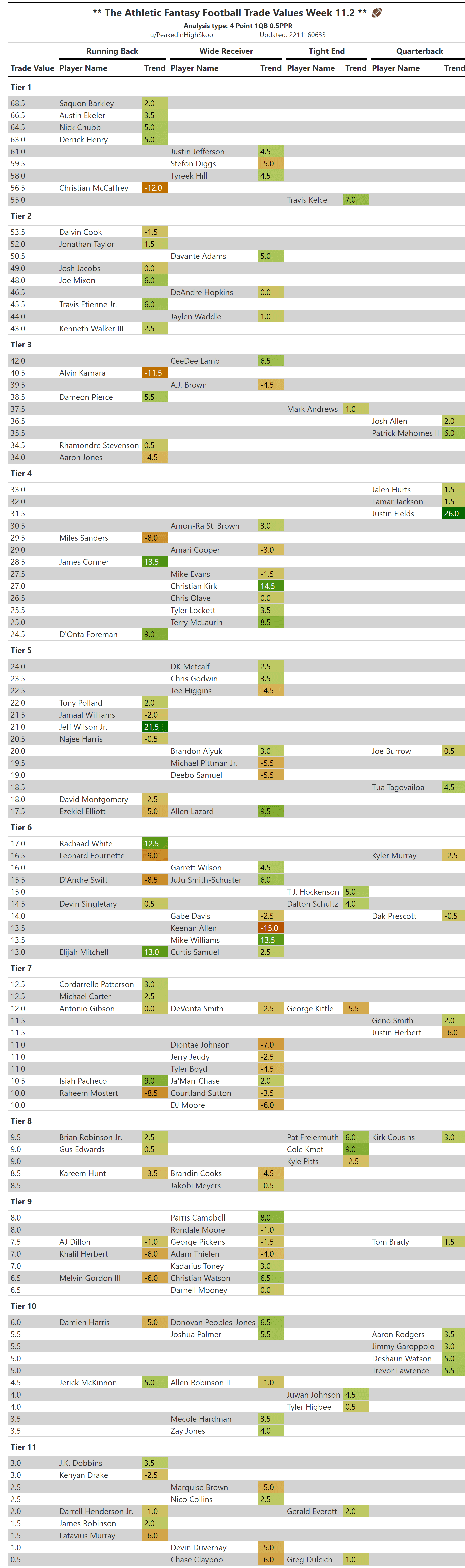 Thinking of Redraft or Dynasty Fantasy Football? Heres the Difference.