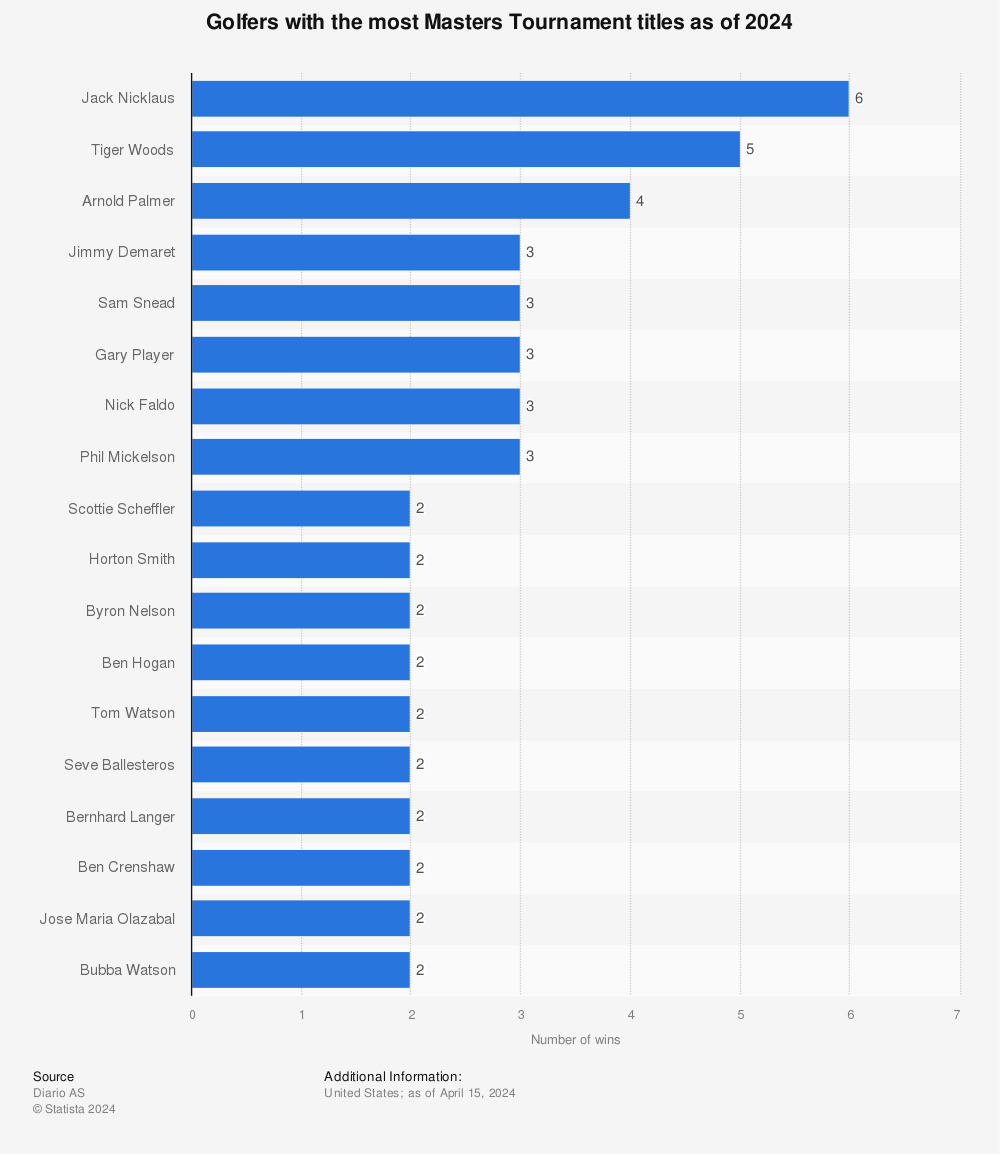 Most Majors in Golf: Comparing Wins Across Different Eras of Players!