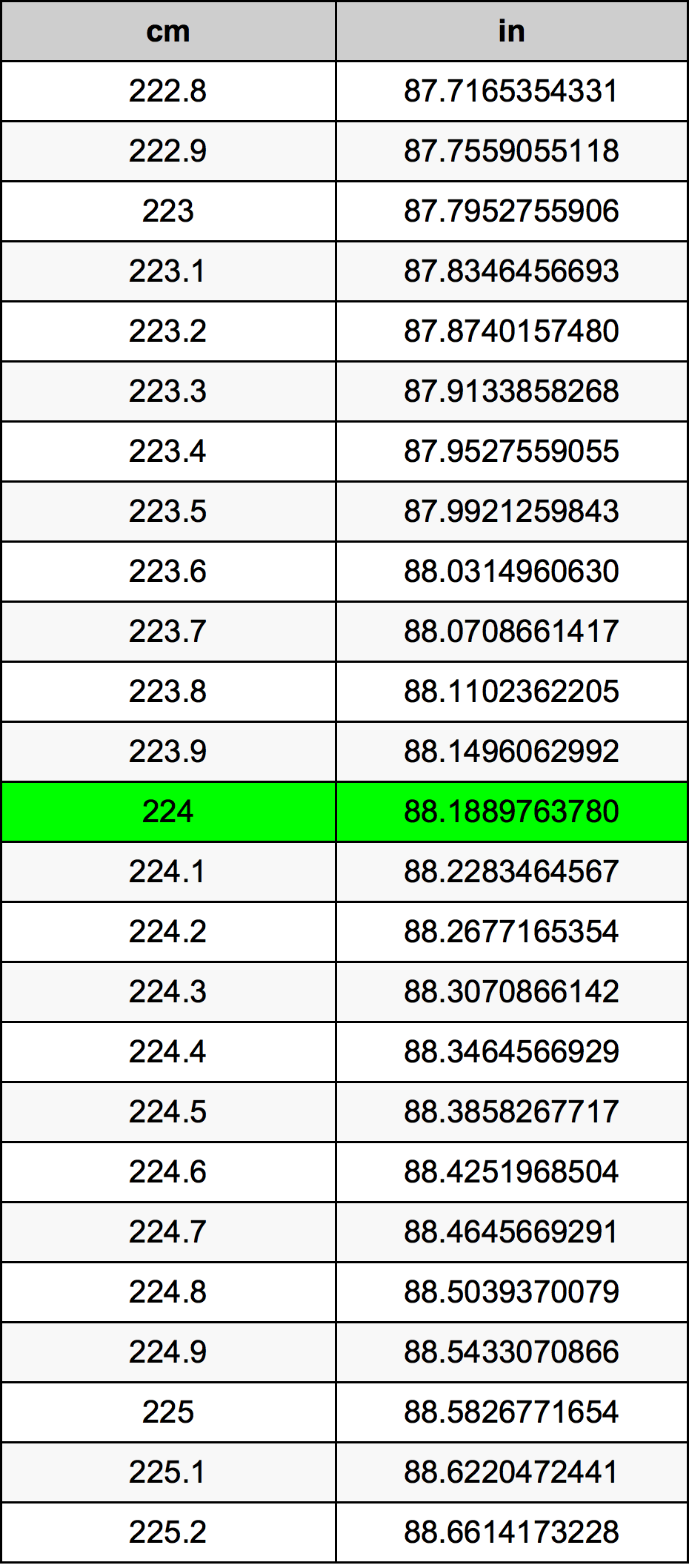 224 cm in Inches: Understand the Conversion Easily