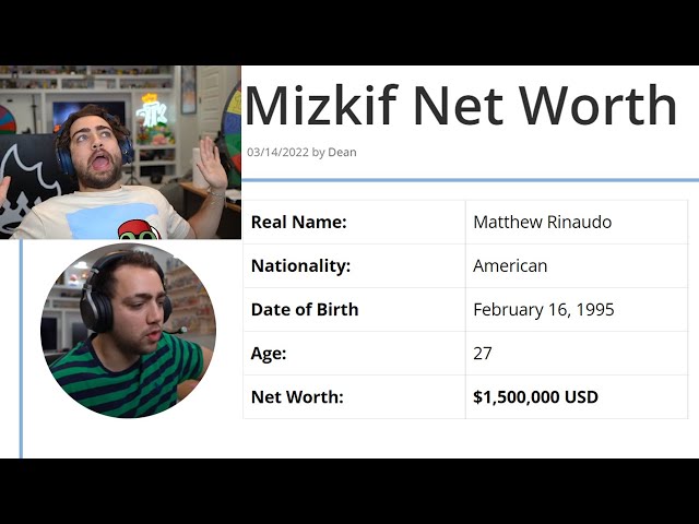 Mizkif Net Worth Revealed: How He Made His Fortune