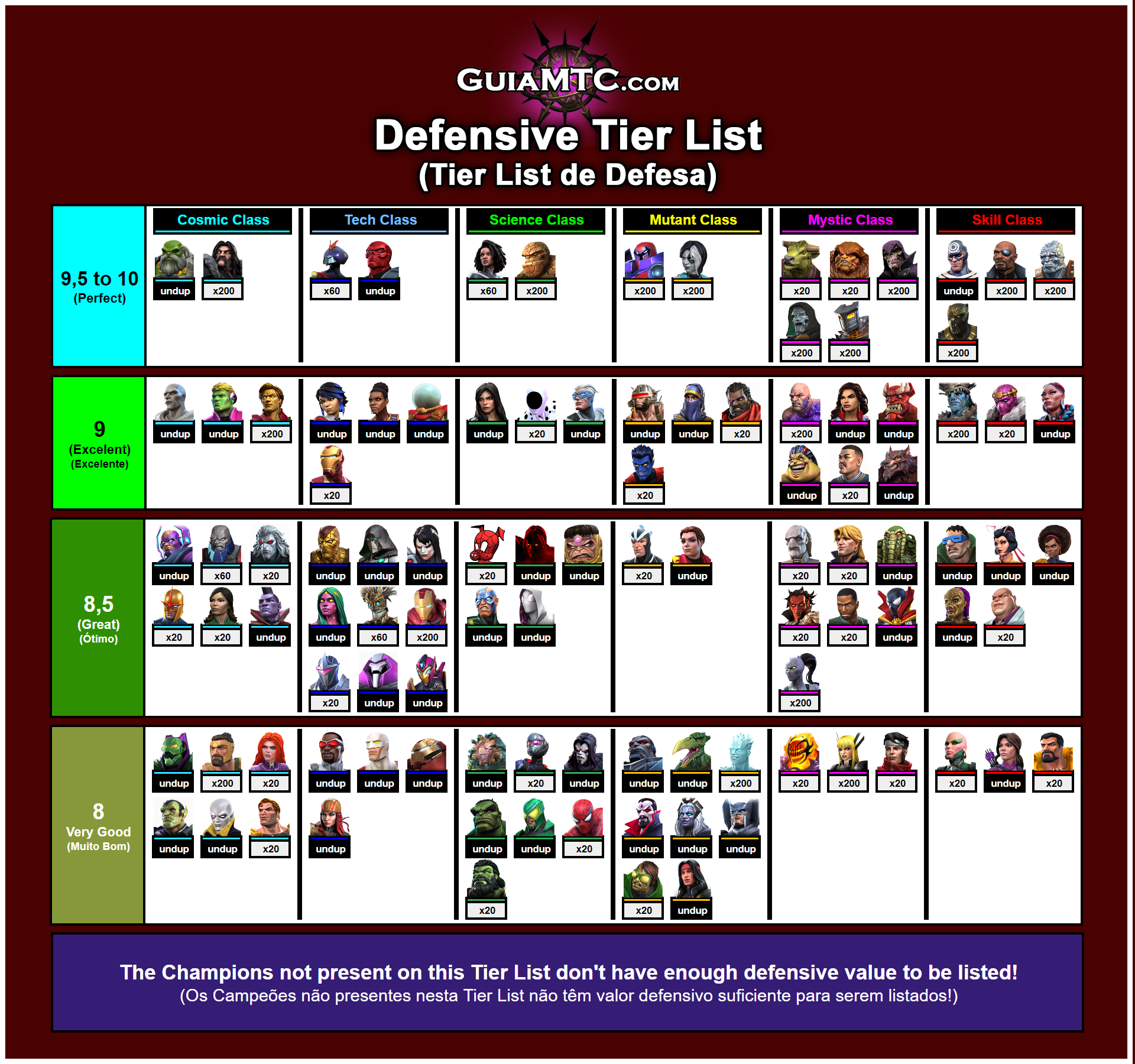 mcoc tier list 2024 is Here! See Where Your Favorite Champions Rank and Build Your Ultimate Team Today!