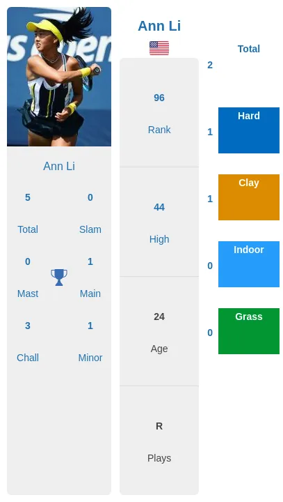 Peyton Stearns vs Ann Li head-to-head: Who has the advantage (Recent performance comparison)