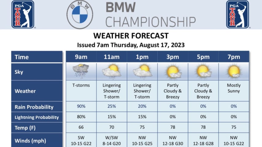 BMW Championship Weather Conditions: Get the Latest Report