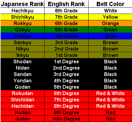 Judo Ranks NYT Explained: Belts, Stripes, and Promotions