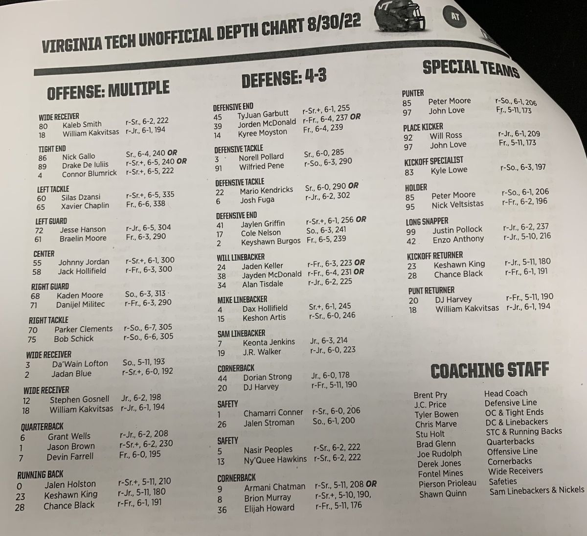 Hokies Football Depth Chart Breakdown, Whos Starting, Whos Rising?