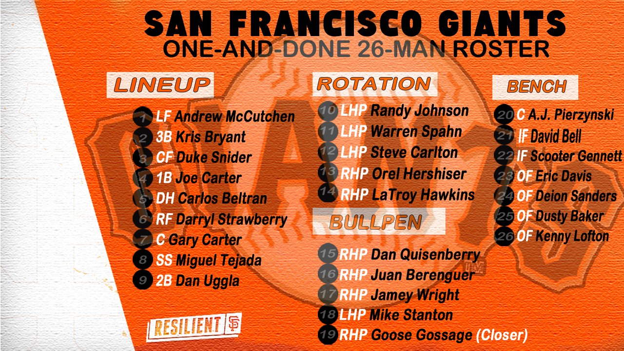 2000 San Francisco Giants Roster Breakdown (Who Played and How They Did)