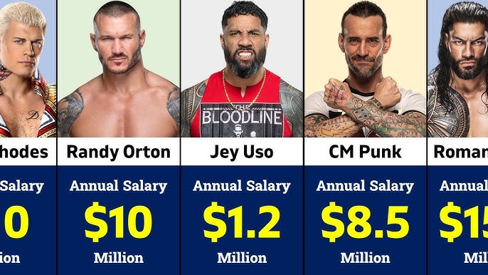 How Much Does a WWE Superstar Get Paid? Breaking Down Their Salary!