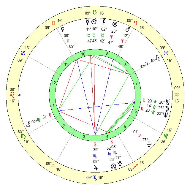 Inside Khamzat Chimaev Birth Chart: His Fate in the Stars?