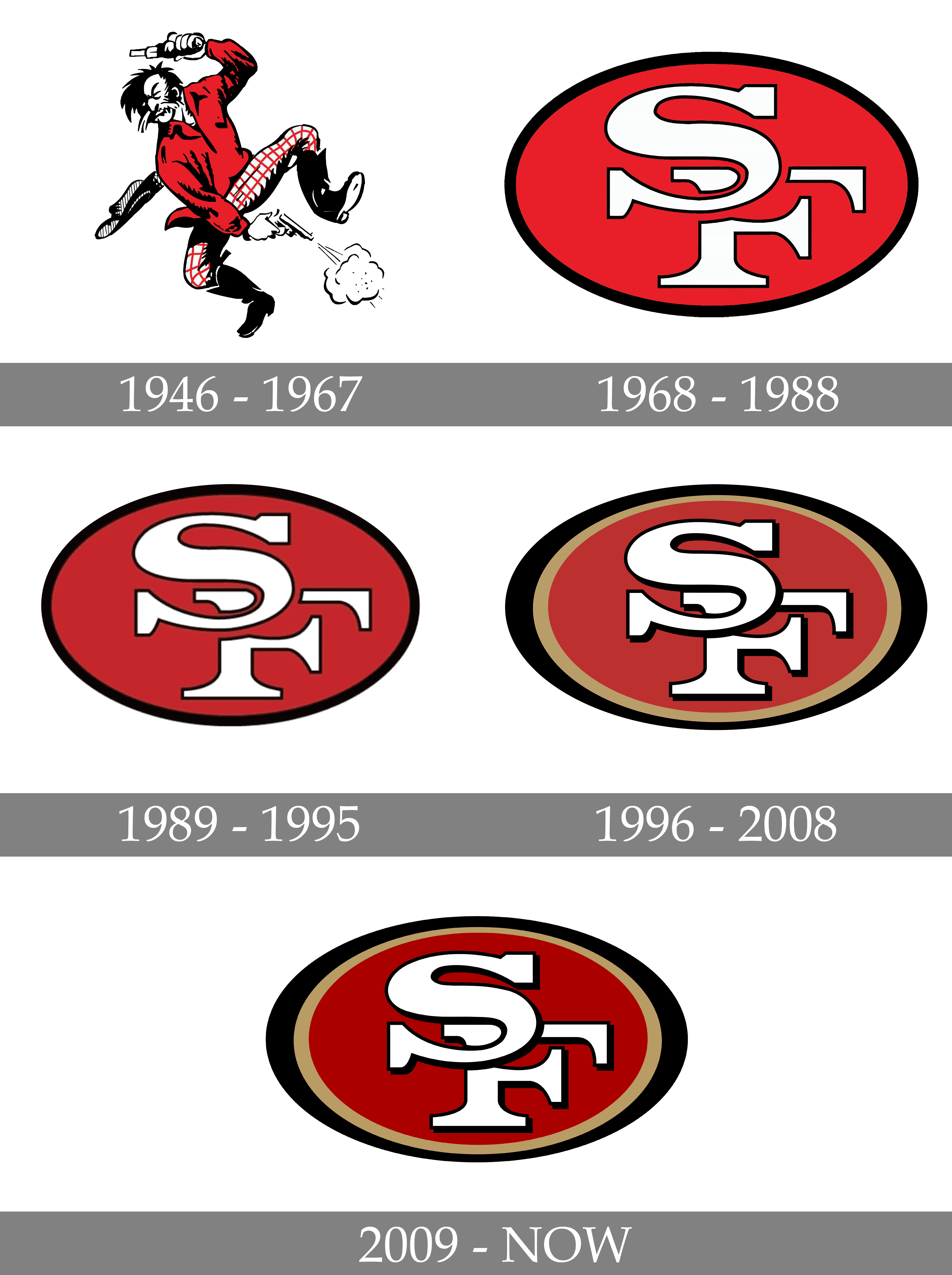 Niners Logo History: A Look Back at the 49ers Iconic Designs