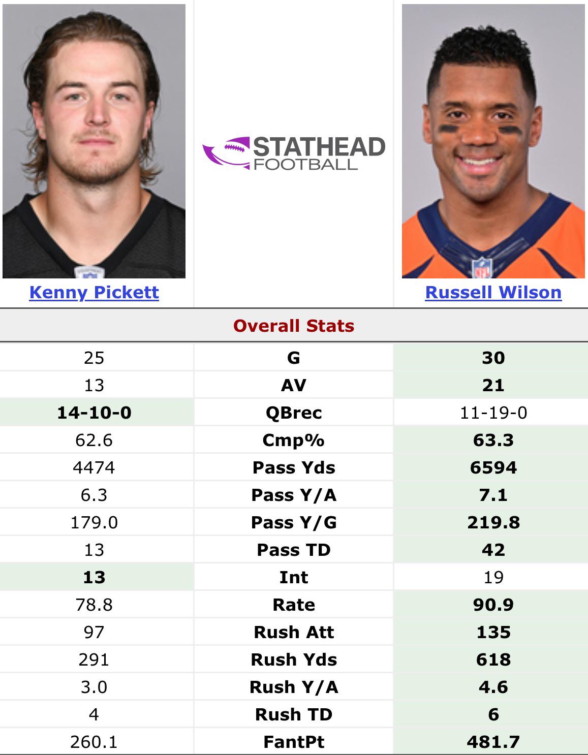 Fremd and Pickett: A Head-to-Head Quarterback Comparison.