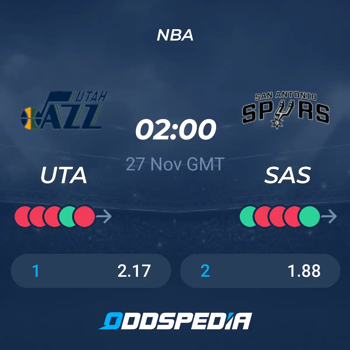 Hot Jazz vs Spurs Prediction: Score and Player Stats