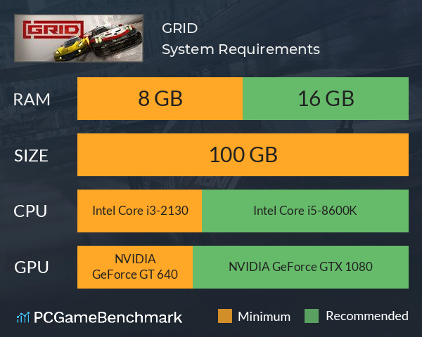 Grid System Requirements Checklist: Are You Covered?