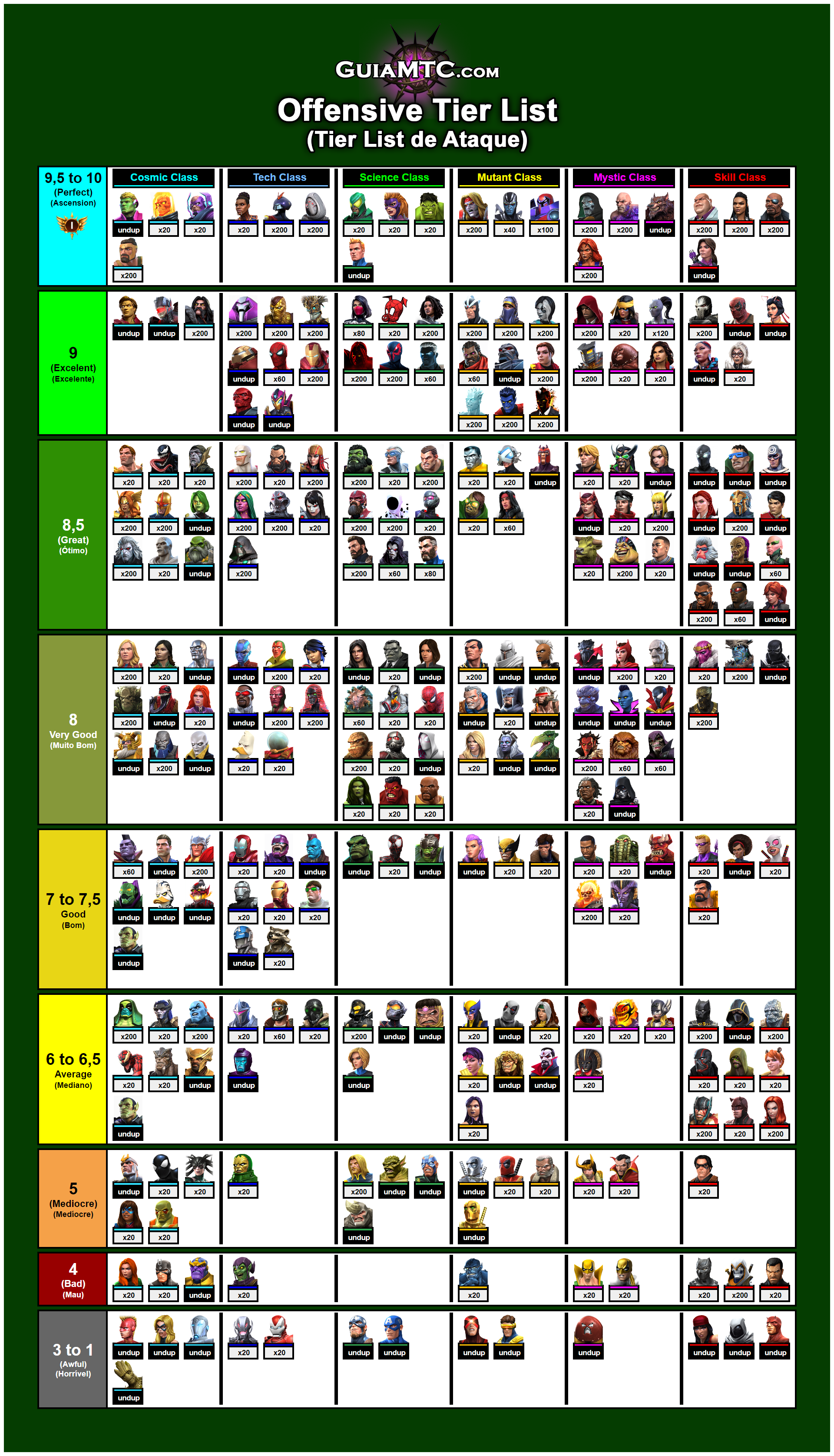 mcoc tier list 2024 is Here! See Where Your Favorite Champions Rank and Build Your Ultimate Team Today!