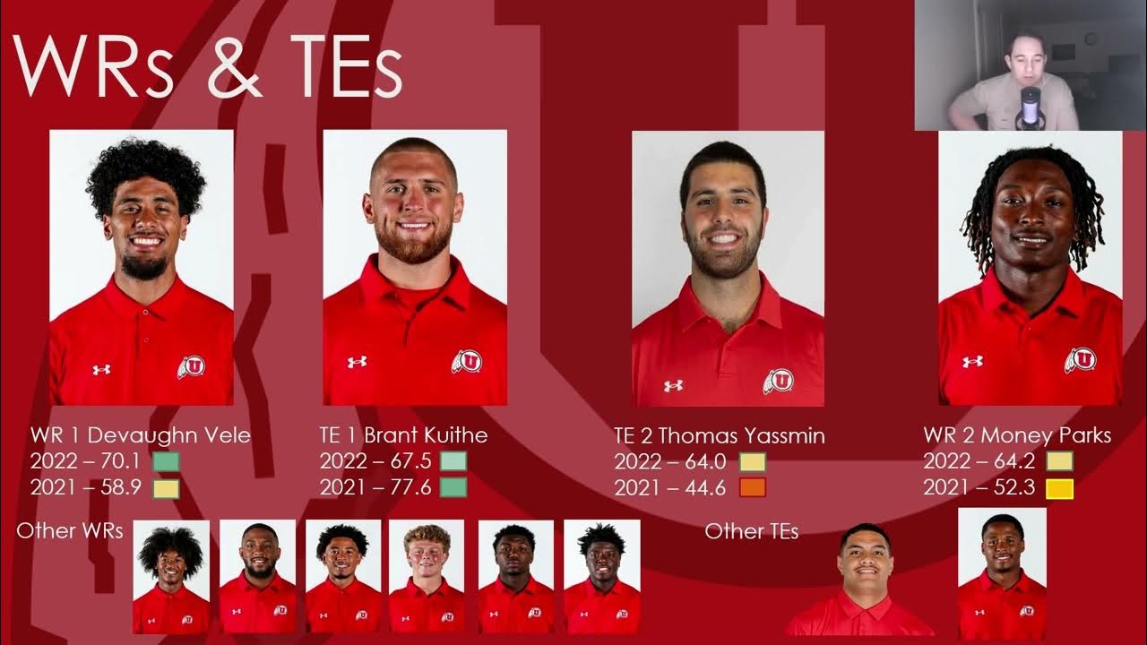 University of Utah Football Depth Chart: A Simple Guide to the Utes Team Roster