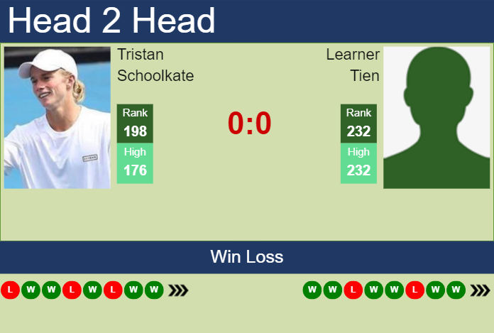 Tristan Schoolkate Prediction: Can He Win His Next Match?