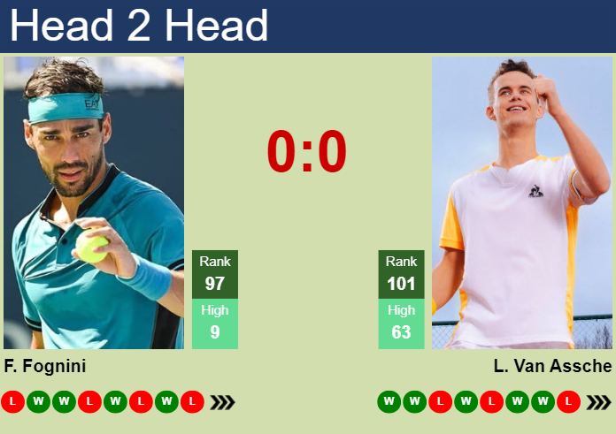 Looking for Van Assche vs Fognini Prediction? Heres the preview.