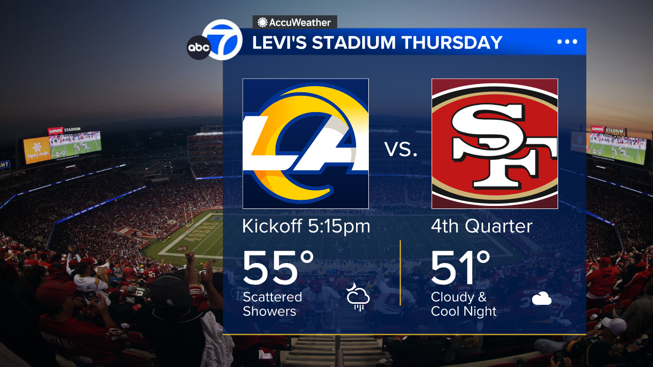 49ers Game Day Weather Forecast Dont Get Caught Out!